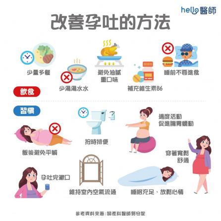 懷孕害喜、孕後期還吐不停？改善孕吐攝取好營養