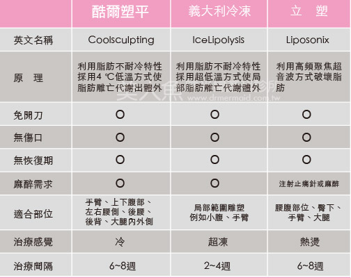 酷爾塑平