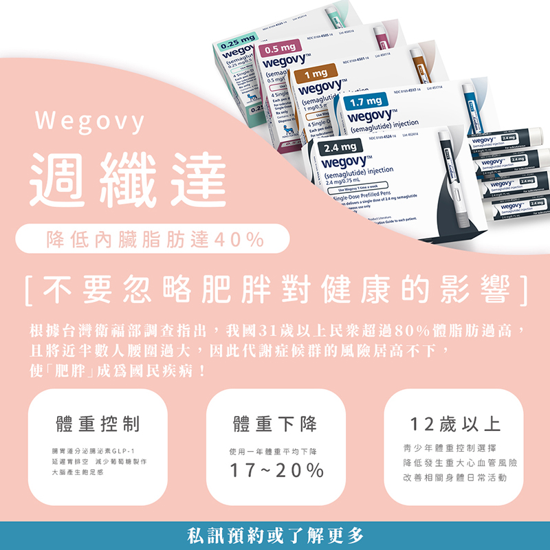 瘦瘦筆, 減肥, 減重, 心血管疾病, 美人魚時尚婦產科診所, 郭安妮醫師