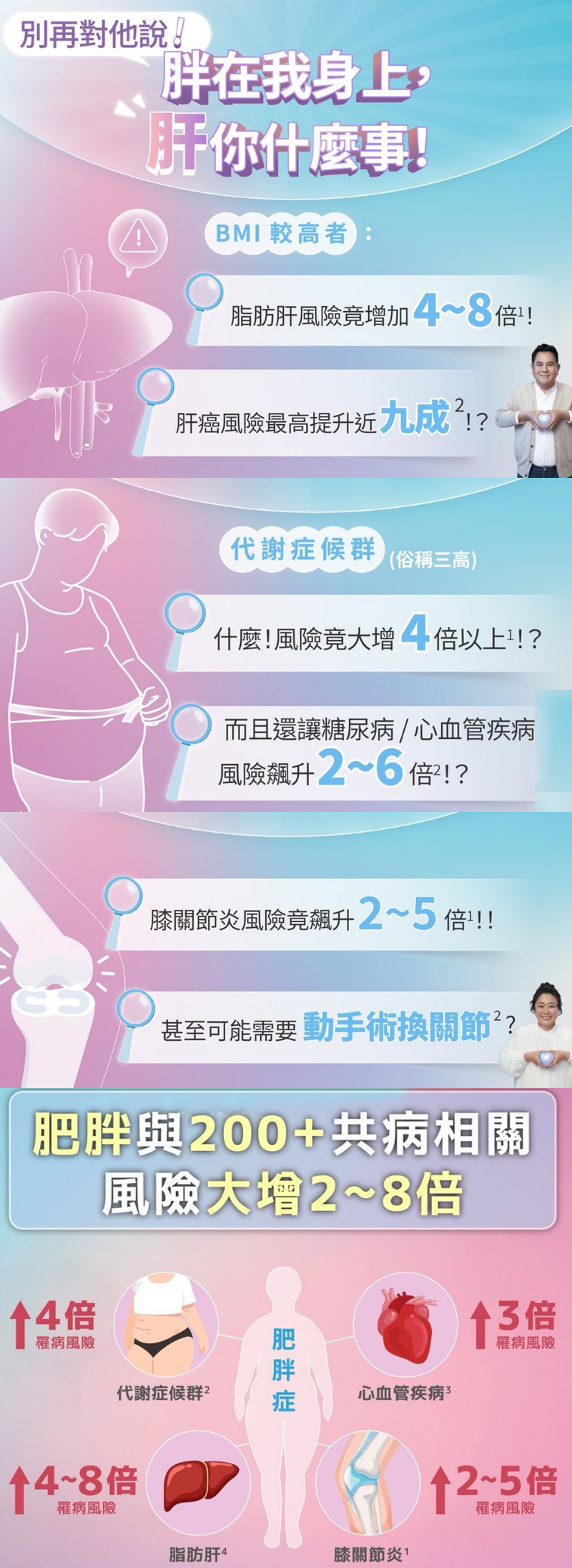 瘦瘦筆, 減肥, 減重, 心血管疾病, 美人魚時尚婦產科診所, 郭安妮醫師
