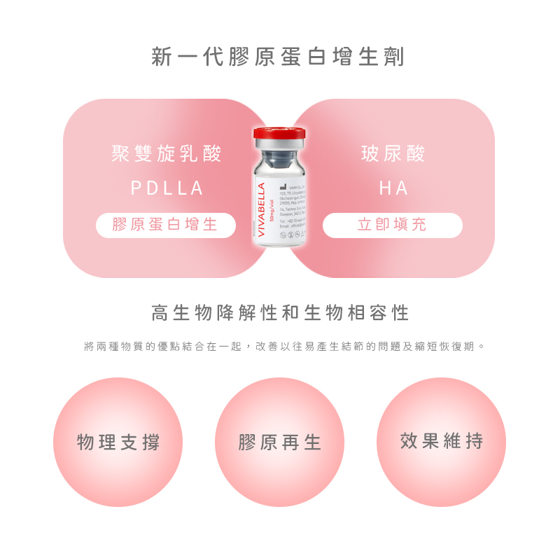 薇貝拉, 魔法針, 細紋, 痘疤, 凹疤, 美人魚時尚婦產科診所, 膠原蛋白, 玻尿酸, 韓國醫美