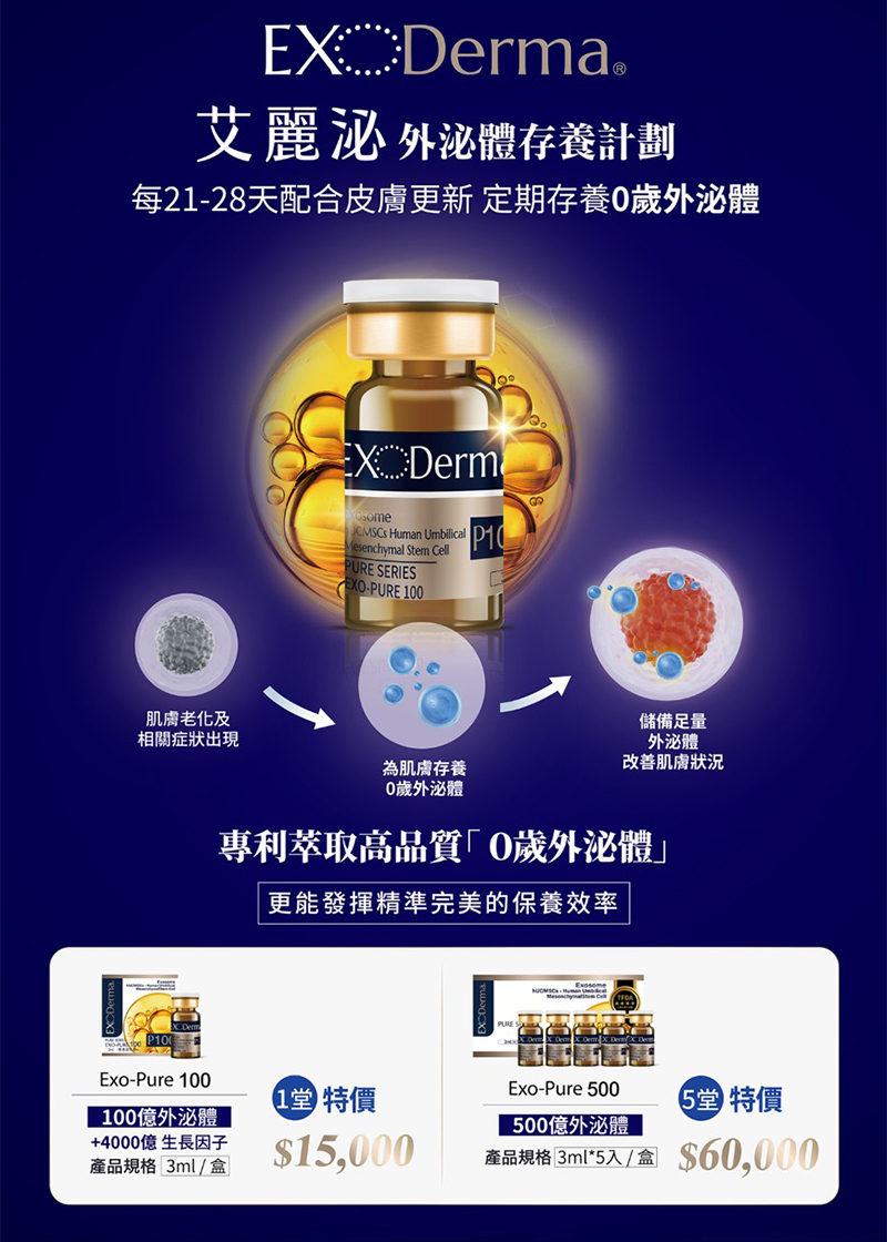 外泌體, 抗老, 抗衰, 皺紋, 美人魚時尚婦產科診所, 肌膚保養