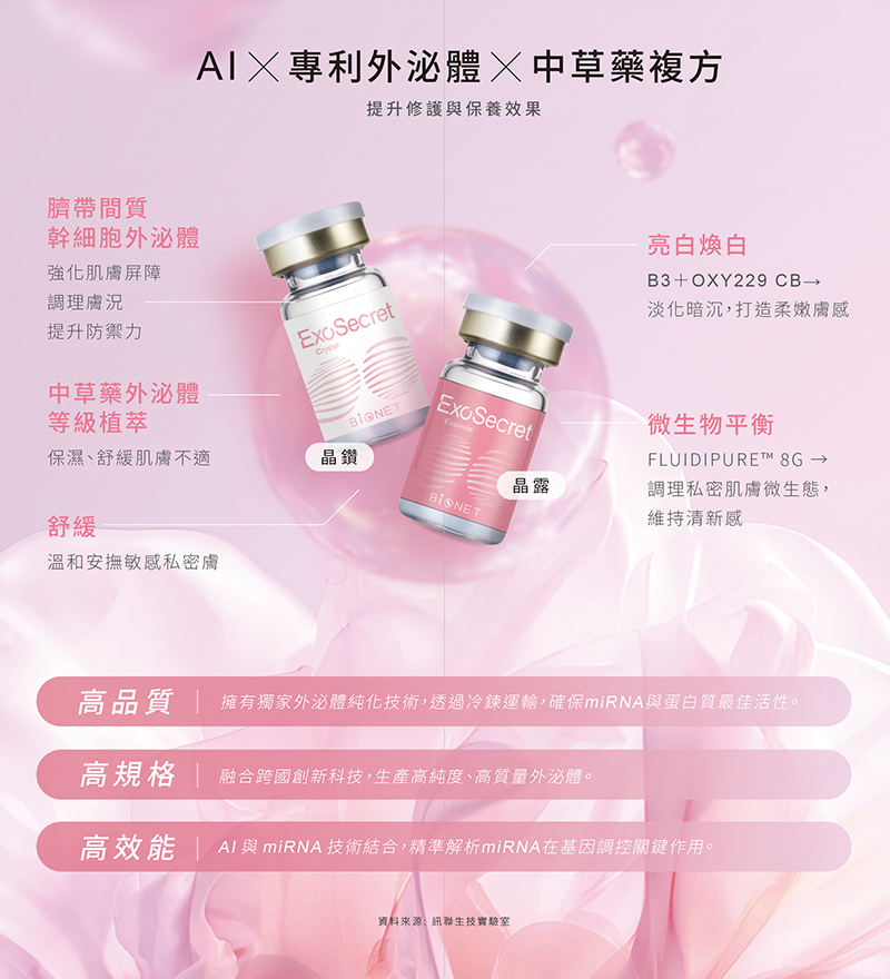 外泌體, 幹細胞, 私密保養, 水嫩, 美白, 美人魚時尚婦產科診所, 小陰唇